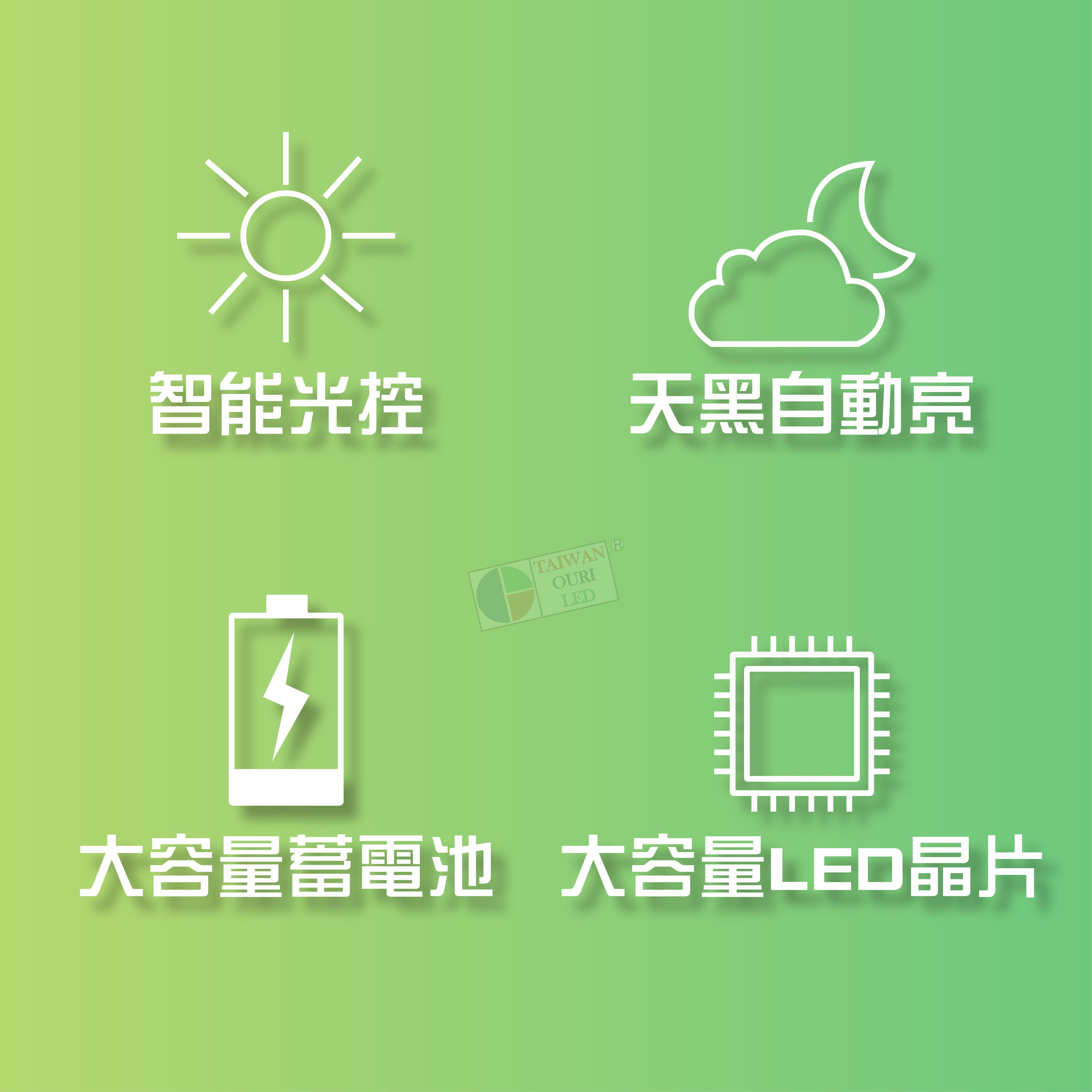 LED太陽能投射燈1